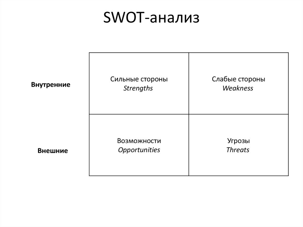 Сильные и слабые карты. СВОТ анализ матрица пустая. Матрица СВОТ анализа схема. Таблица 1 – общая форма SWOT-анализа. Схема SWOT-анализа в Word.